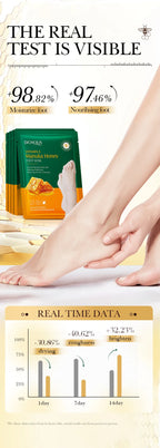 Vitamin E Manuka Honey Moisturizing Foot Mask