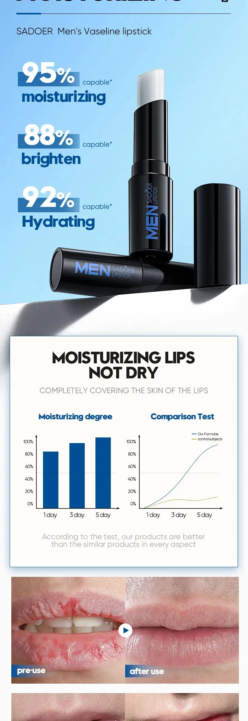 Moisturizing Lip Repair Balm for Men