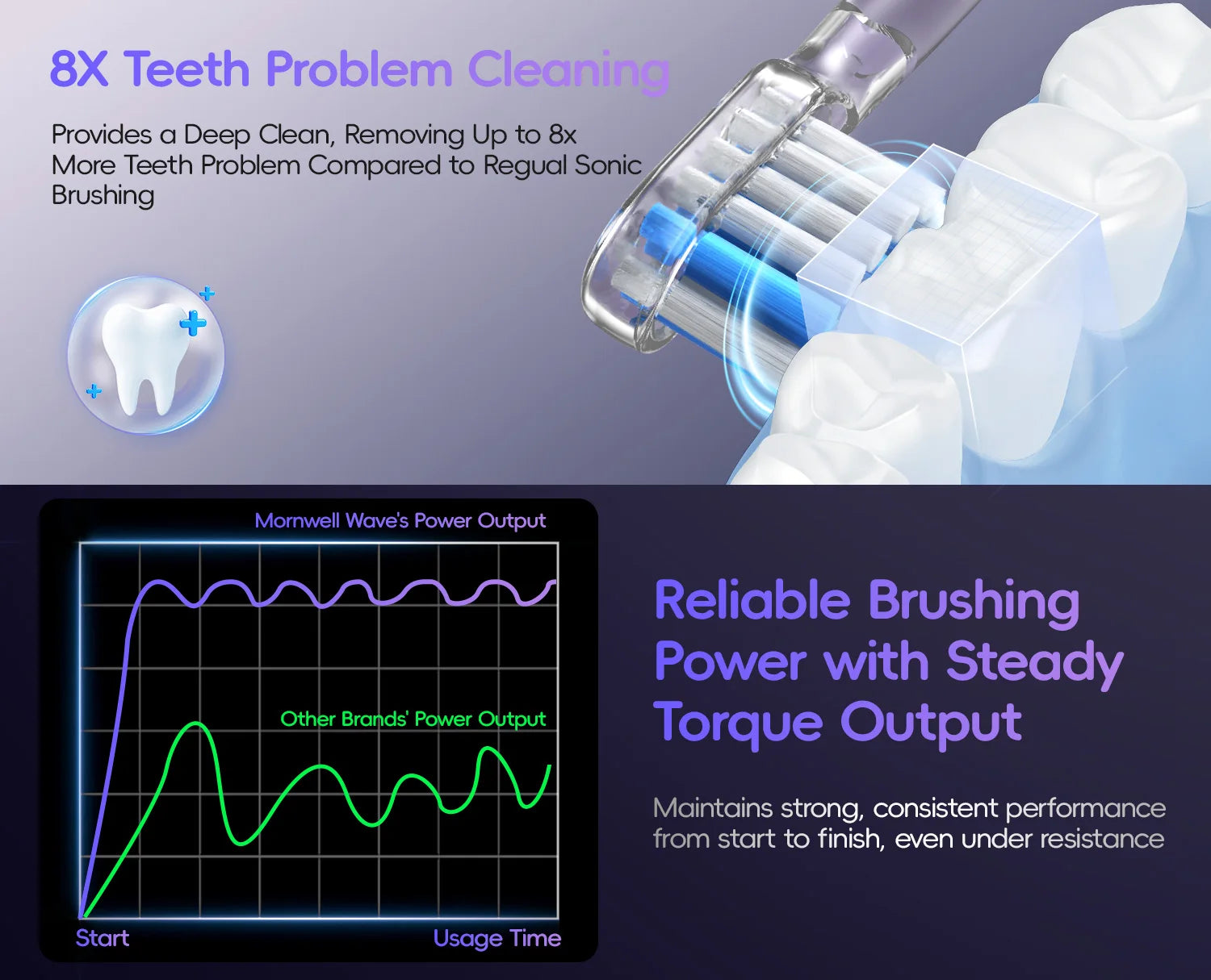 Portable Sonic Electric Toothbrush and Water Flosser Oral Care Set - 22
