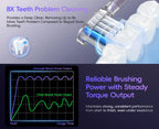 Portable Sonic Electric Toothbrush and Water Flosser Oral Care Set