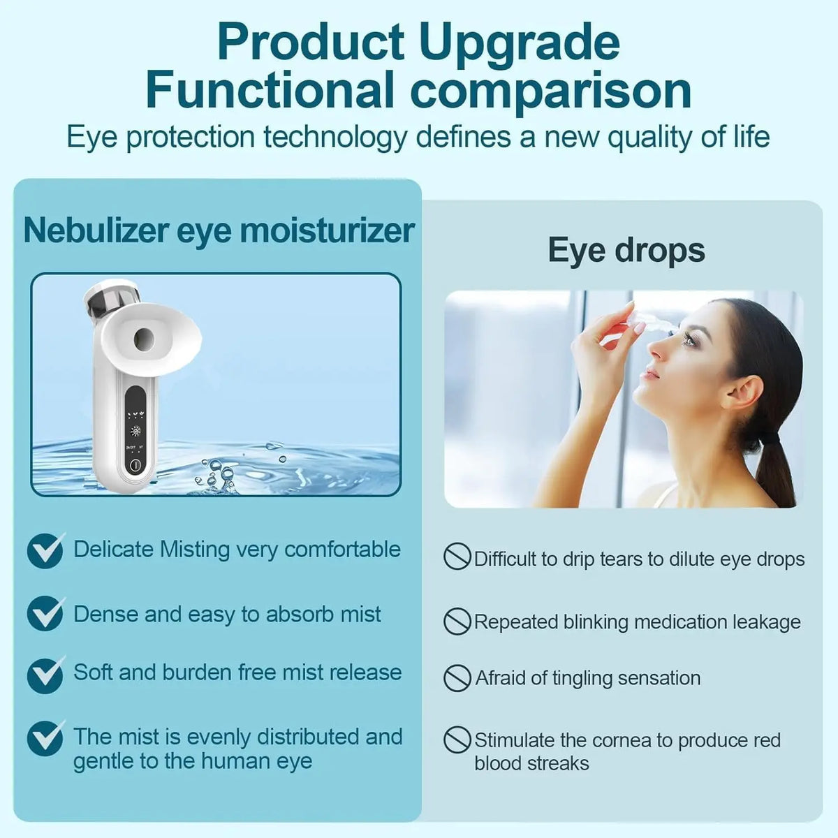 Portable Eye Mist Steamer for Dry and Tired Eyes