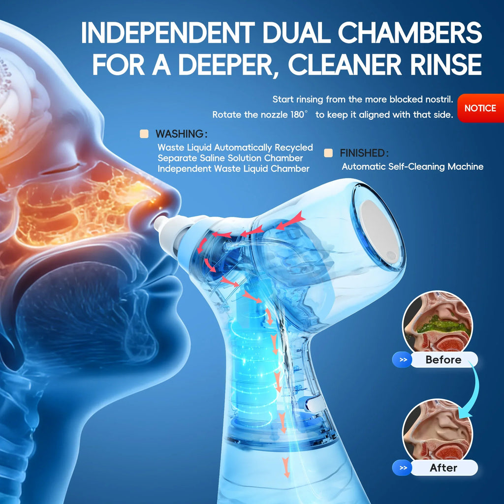 Electric Nasal Irrigator and Sonic Toothbrush Care Kit