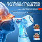 Electric Nasal Irrigator and Sonic Toothbrush Care Kit