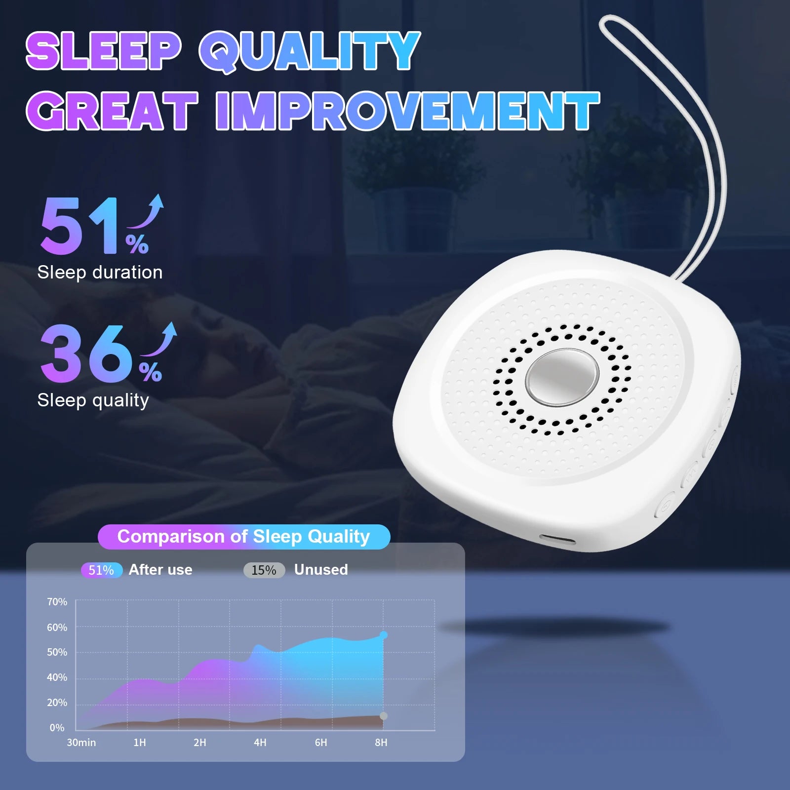 Portable White Noise Sound Machine for Sleep and Travel - 10