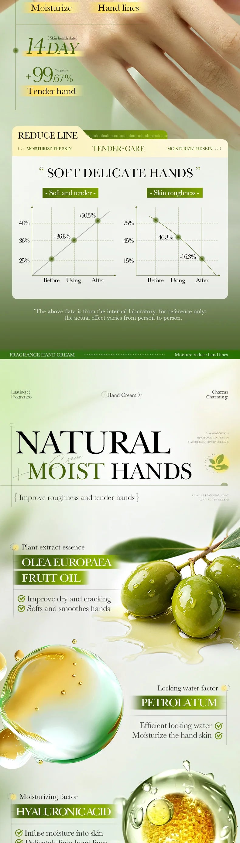 Perfumed Moisturizing Hand Cream Set