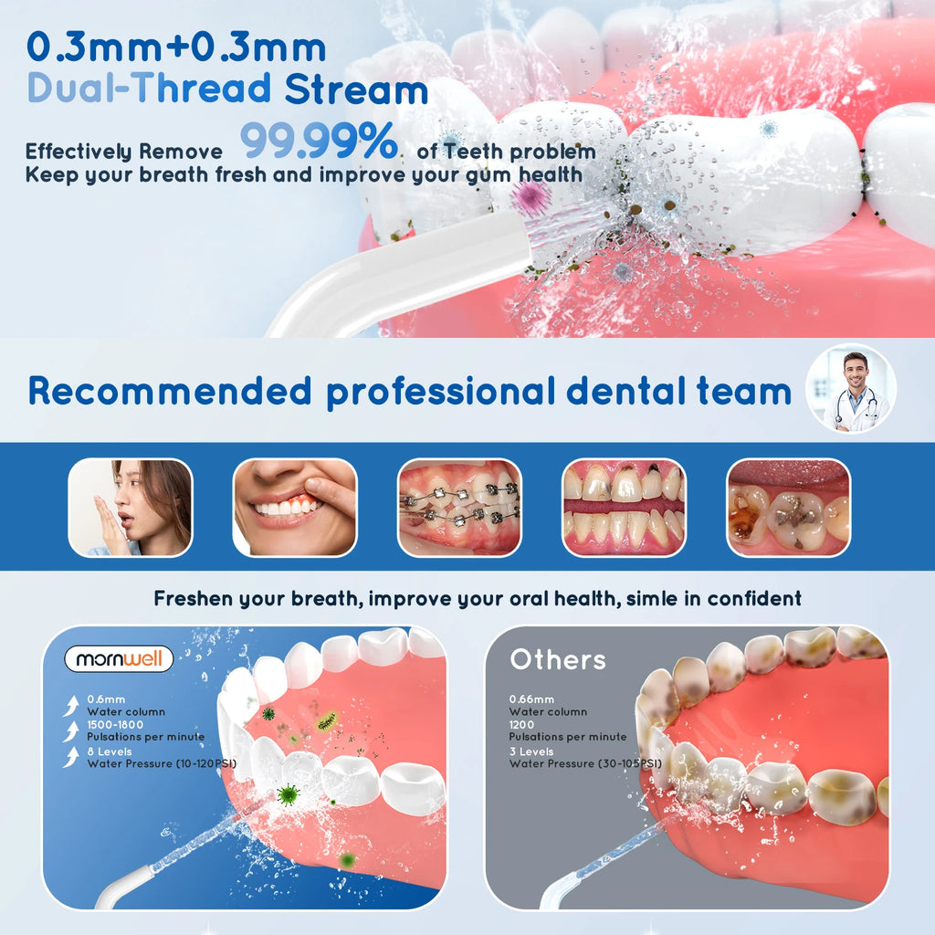 Professional Oral Care Kit with Water Flosser and Electric Toothbrush