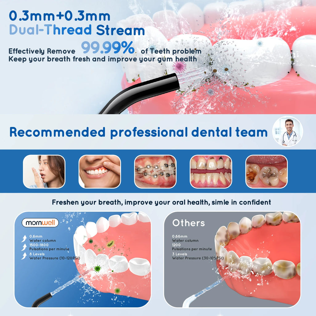 Electric Toothbrush and Water Flosser Oral Care Combo