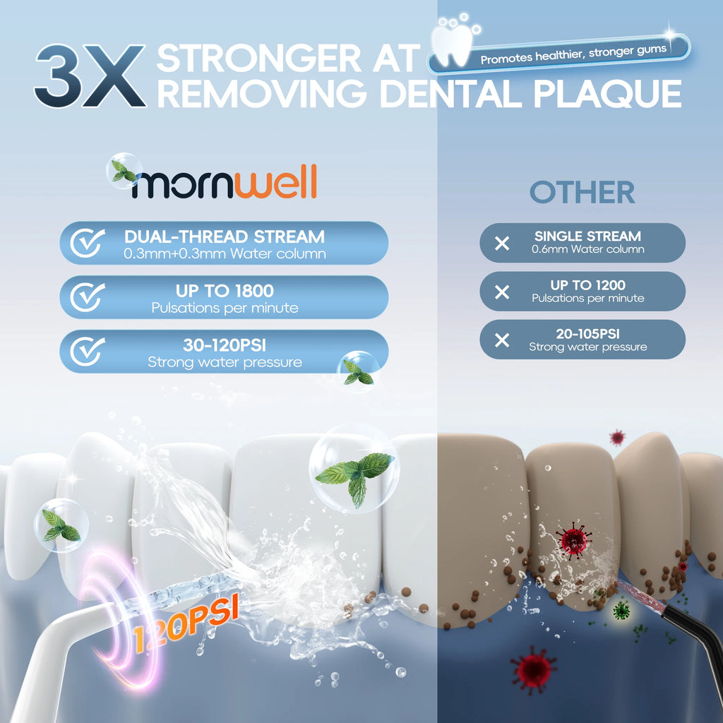 Professional Electric Toothbrush and Water Flosser Combo Kit