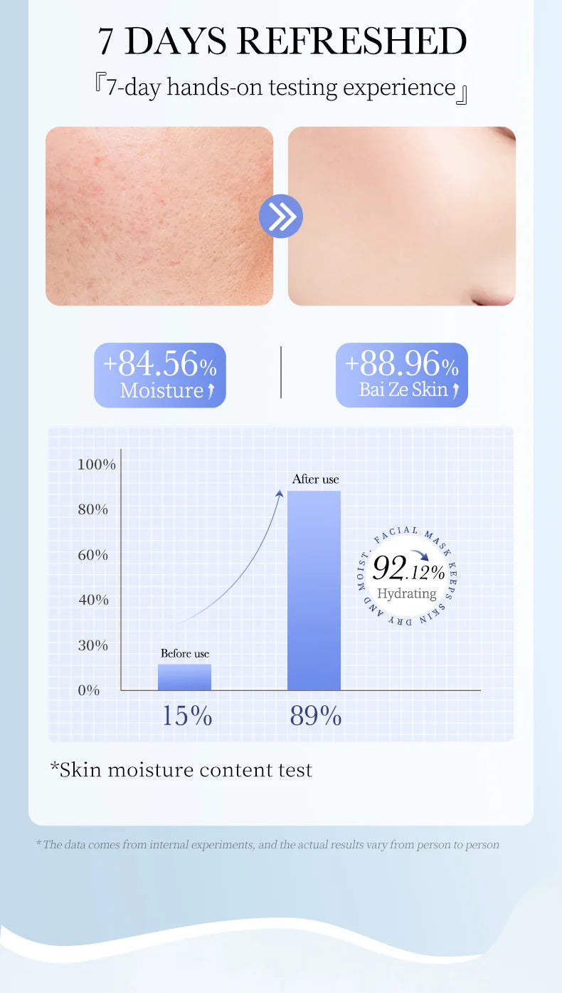 Hydrating Hyaluronic Acid Sheet Masks for Radiant Skin