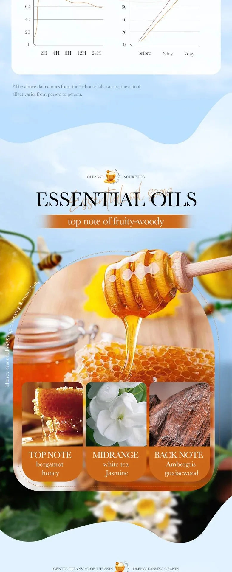 Honey Essential Oil Cleansing Soap Bar Set - 13