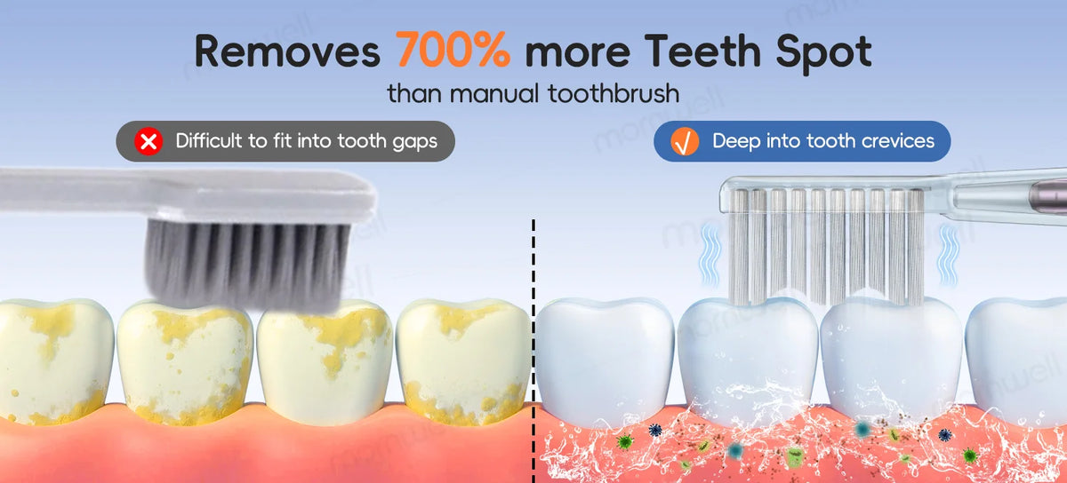 Portable Oral Irrigator and Electric Toothbrush Combo