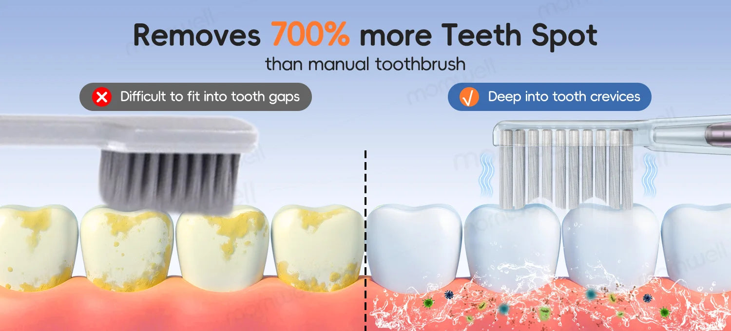 Professional Oral Care Kit with Water Flosser and Electric Toothbrush - 15