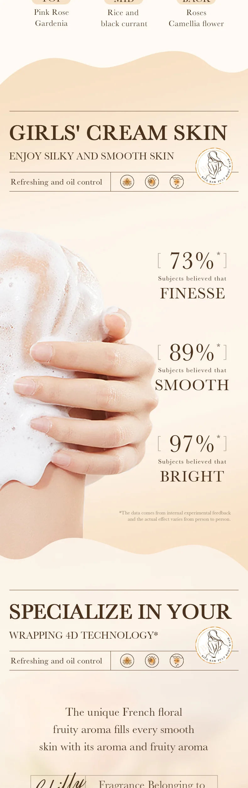 Moisturizing Rice Extract Body Wash