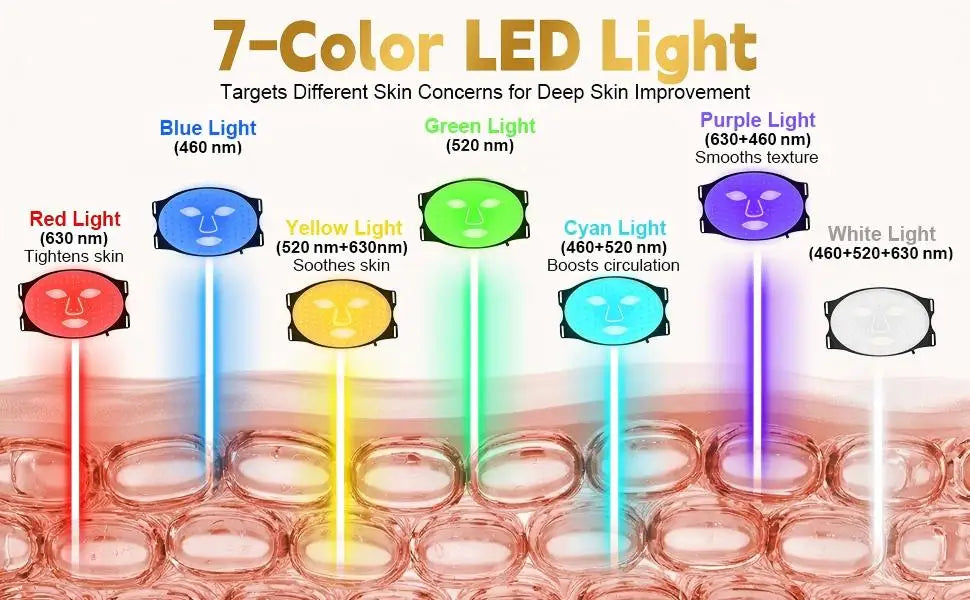 7-Color LED Light Therapy Face Mask for Skin Rejuvenation - 8