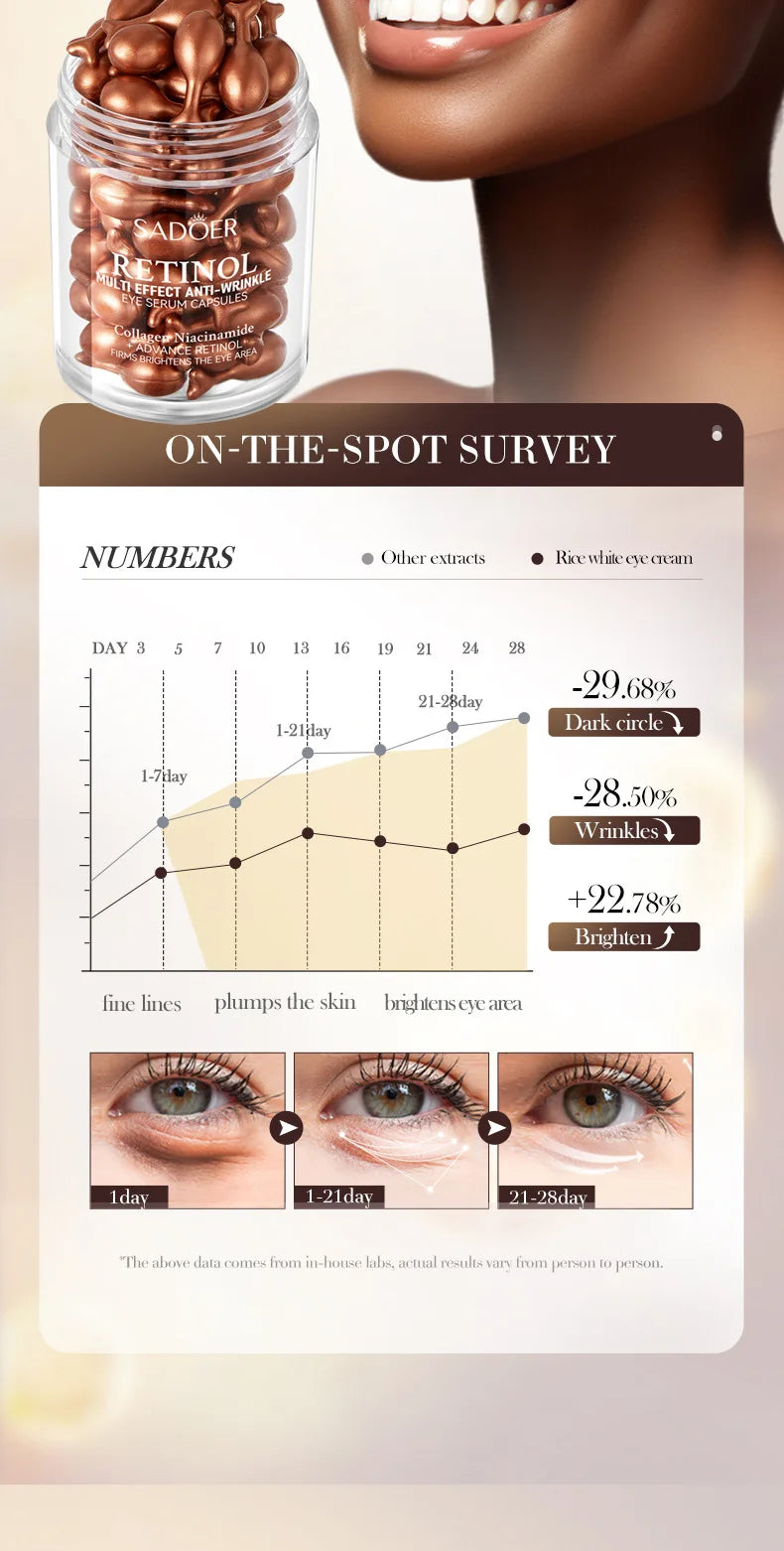 Anti-Wrinkle Retinol Eye Serum Capsules