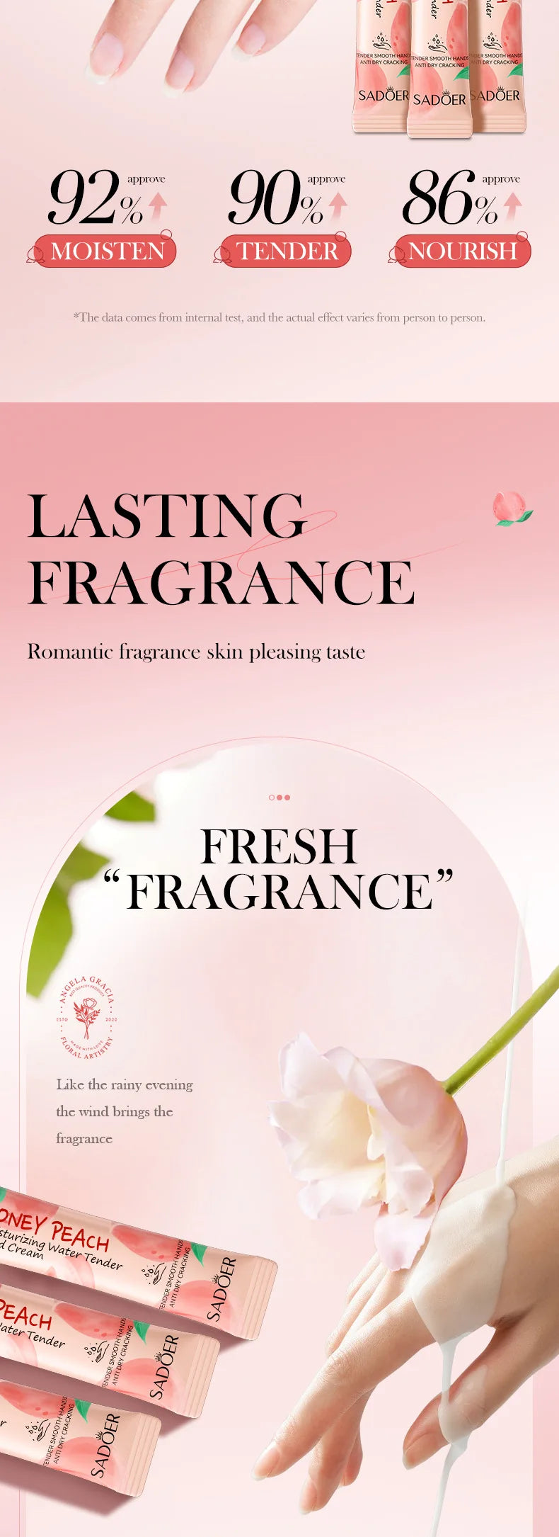 Fruit Scented Moisturizing Hand Cream Set