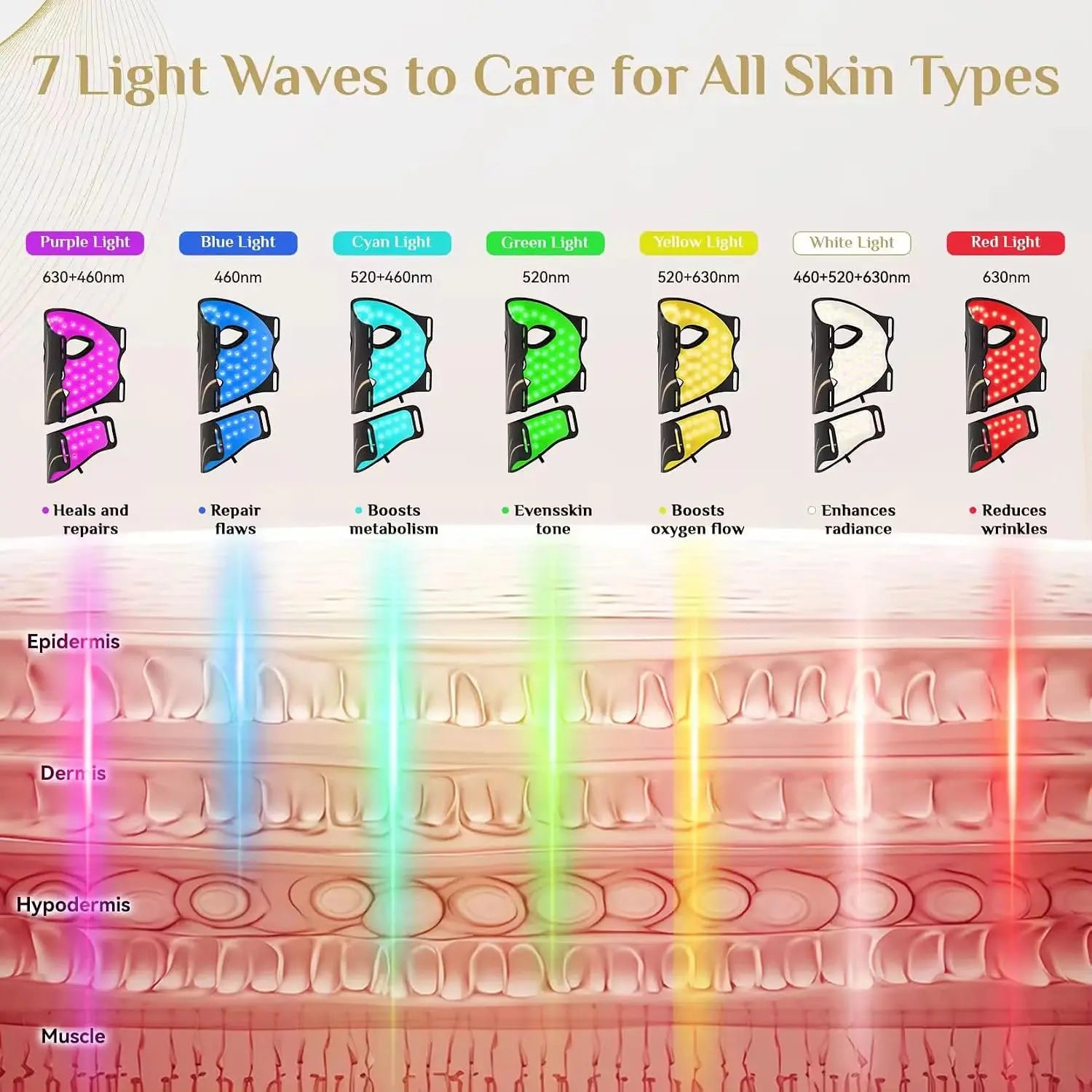 7-Color LED Light Therapy Face and Neck Mask - 3