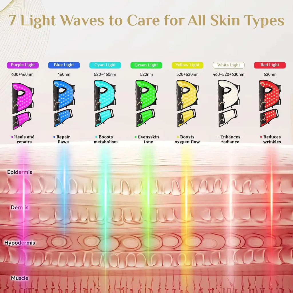 7-Color LED Light Therapy Face and Neck Mask