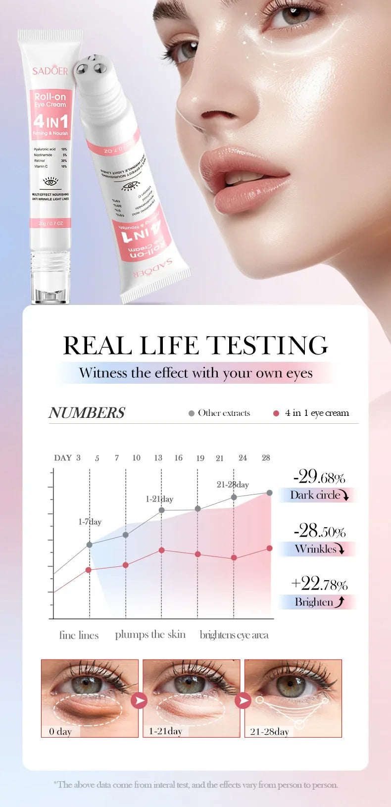 Retinol Anti-Aging Roll-On Eye Cream for Dark Circles