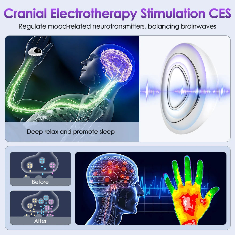 Microcurrent Handheld Sleep Aid and Stress Relief Device