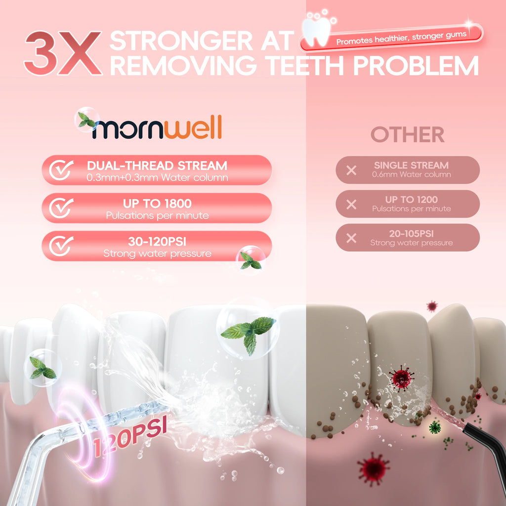 Portable Oral Irrigator and Electric Toothbrush Combo