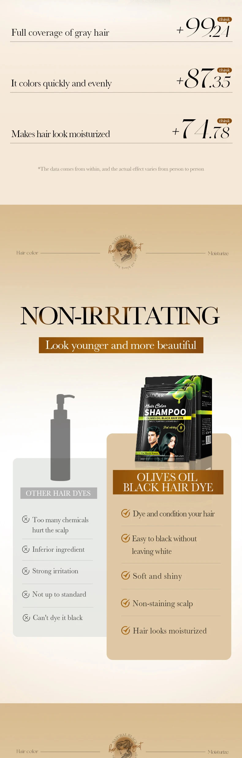 Instant Black Hair Dye Shampoo for Gray Hair Coverage