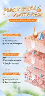 Moisturizing Peach Hand Cream and Lip Balm Set