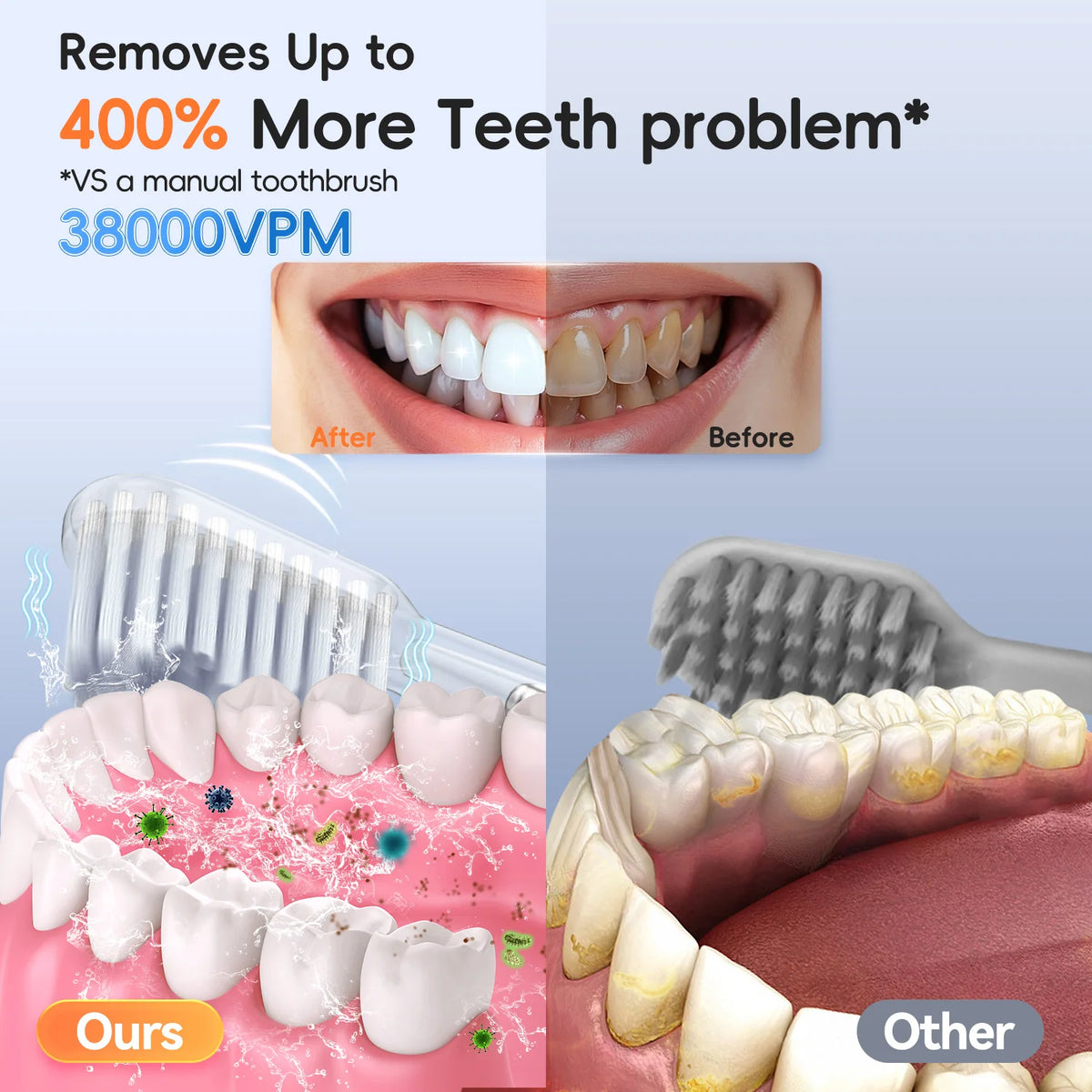 Professional Oral Care Kit with Water Flosser and Electric Toothbrush