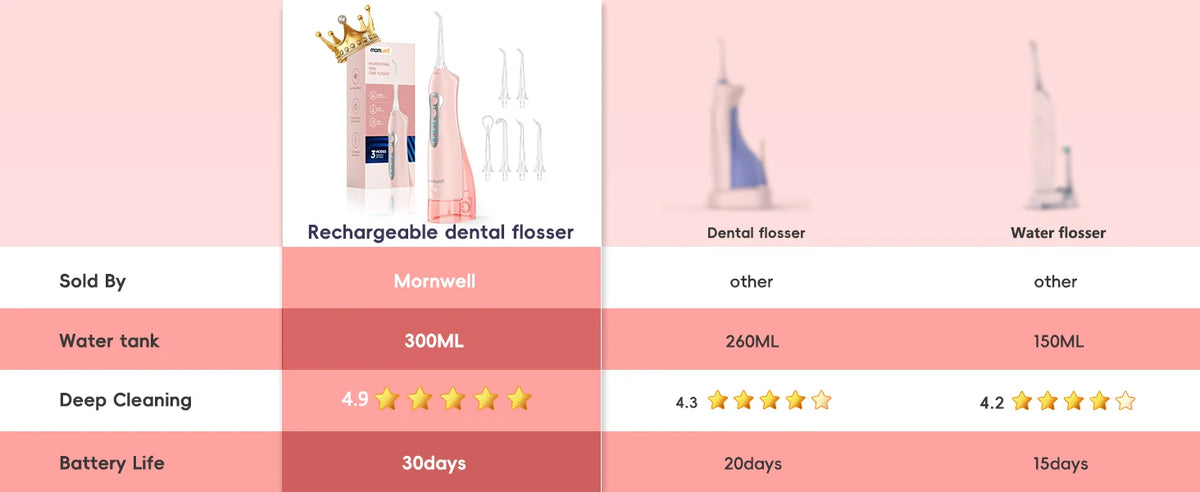 Portable Rechargeable Electric Water Flosser for Teeth