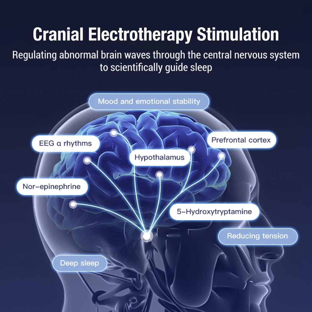 Portable CES Sleep Aid and Anxiety Relief Device