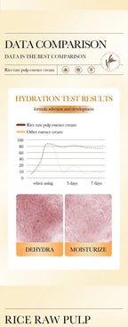 Hydrating Rice Extract Facial Cream for Radiant Skin