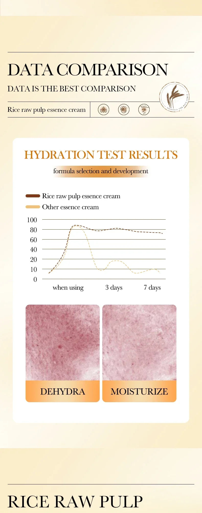 Hydrating Rice Extract Facial Cream for Radiant Skin