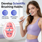 Rechargeable Rotating Electric Toothbrush with 5 Cleaning Modes