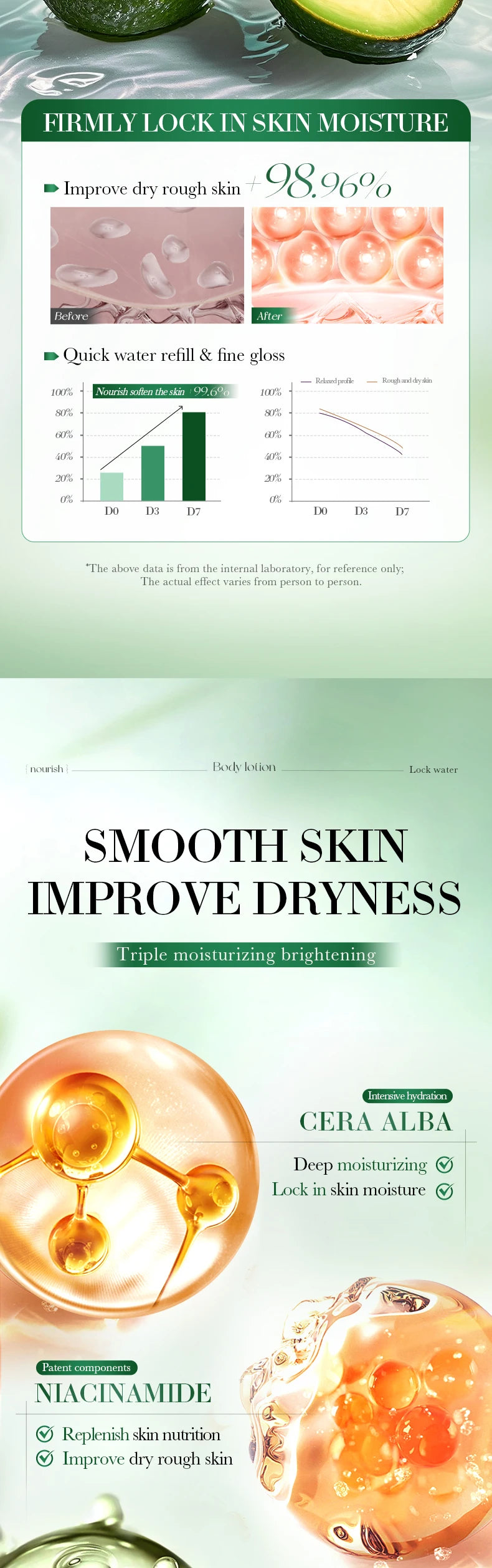 Hydrating Ice Cream Body Lotion for Smooth Skin