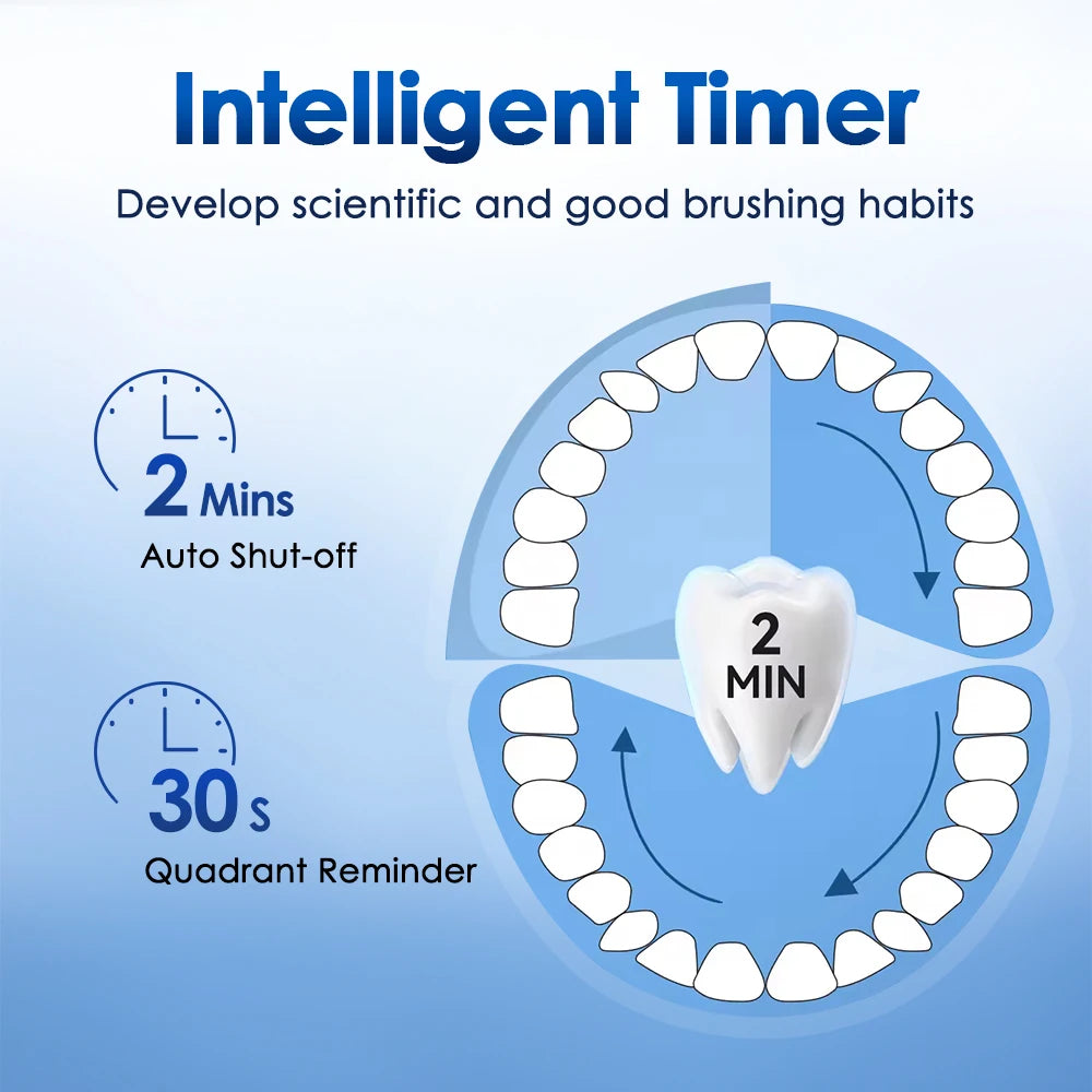 3D Rotating Electric Toothbrush for Deep Cleaning - 6