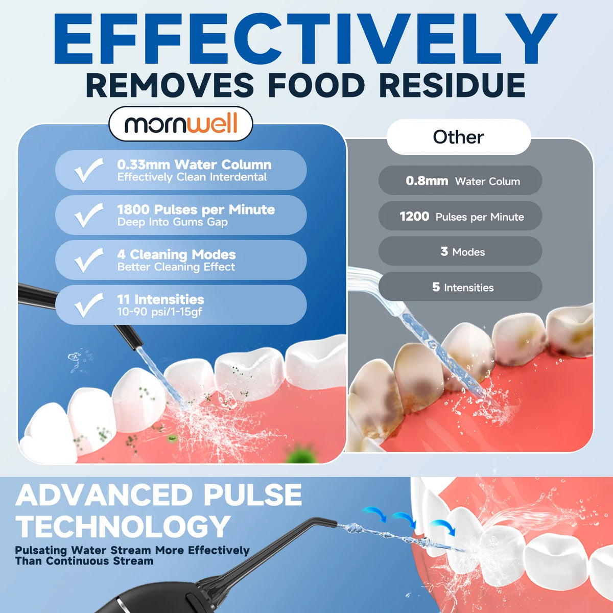 Cordless Water Flosser for Teeth Deep Cleaning
