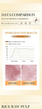 Brightening Rice Extract Face Moisturizer