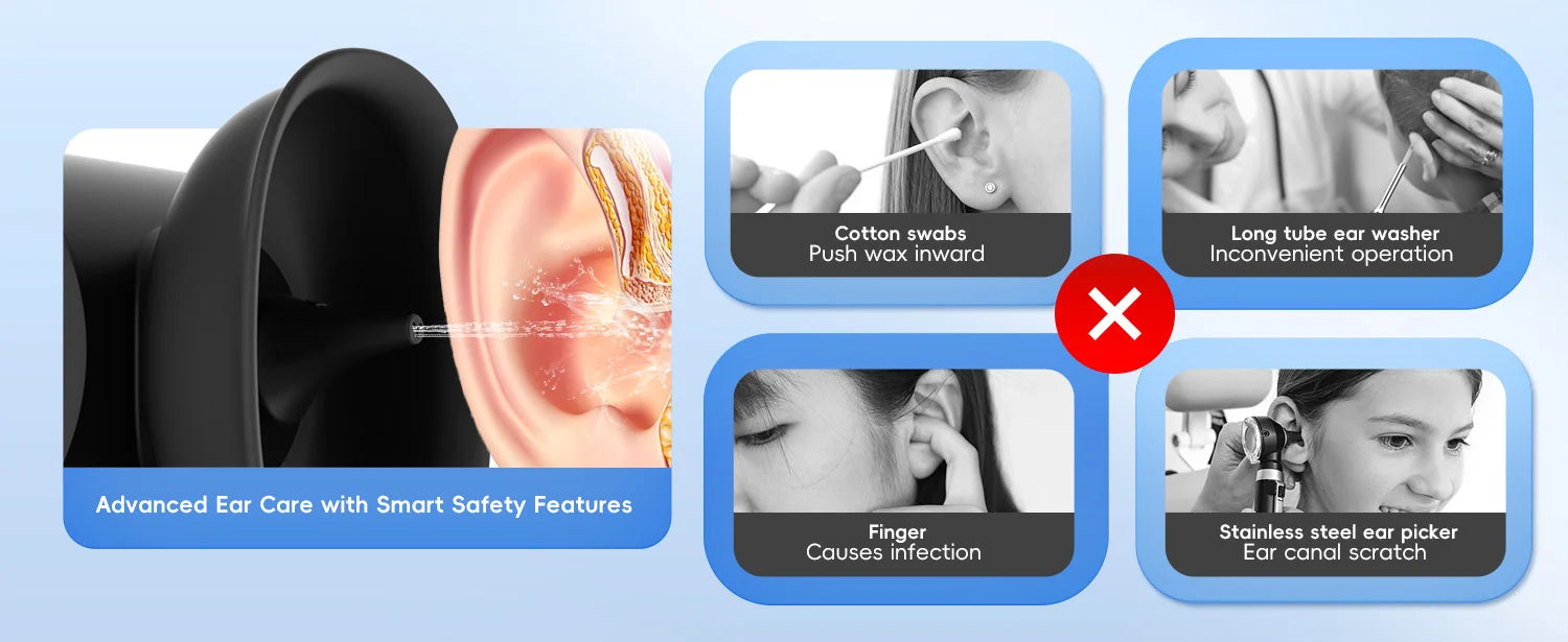 Electric Ear Wax Removal Irrigation Kit - 12