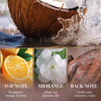 Coconut Water Hydrating Skin Care Gift Set