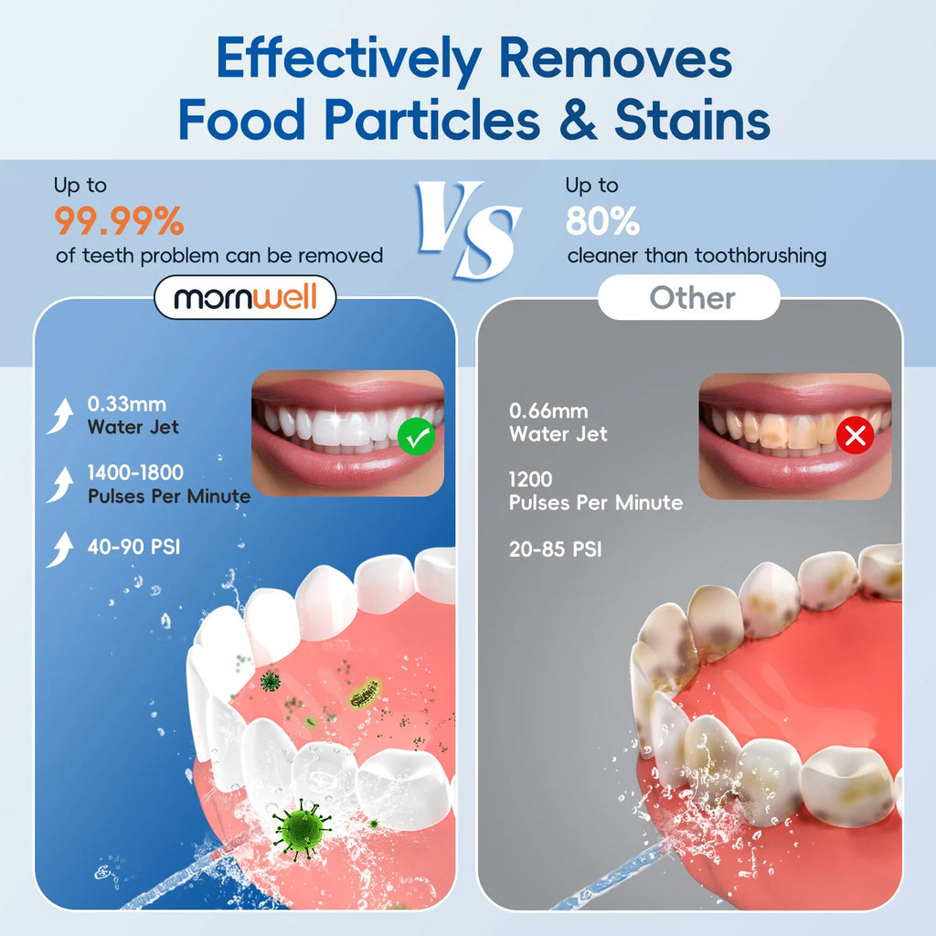 Portable Cordless Water Flosser for Deep Teeth Cleaning