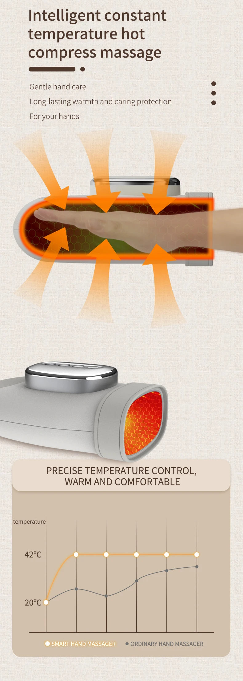 Electric Air Compression Hand Massager with Heat for Pain Relief