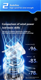 Portable Handheld Ice Cooling Turbo Fan with LED Display