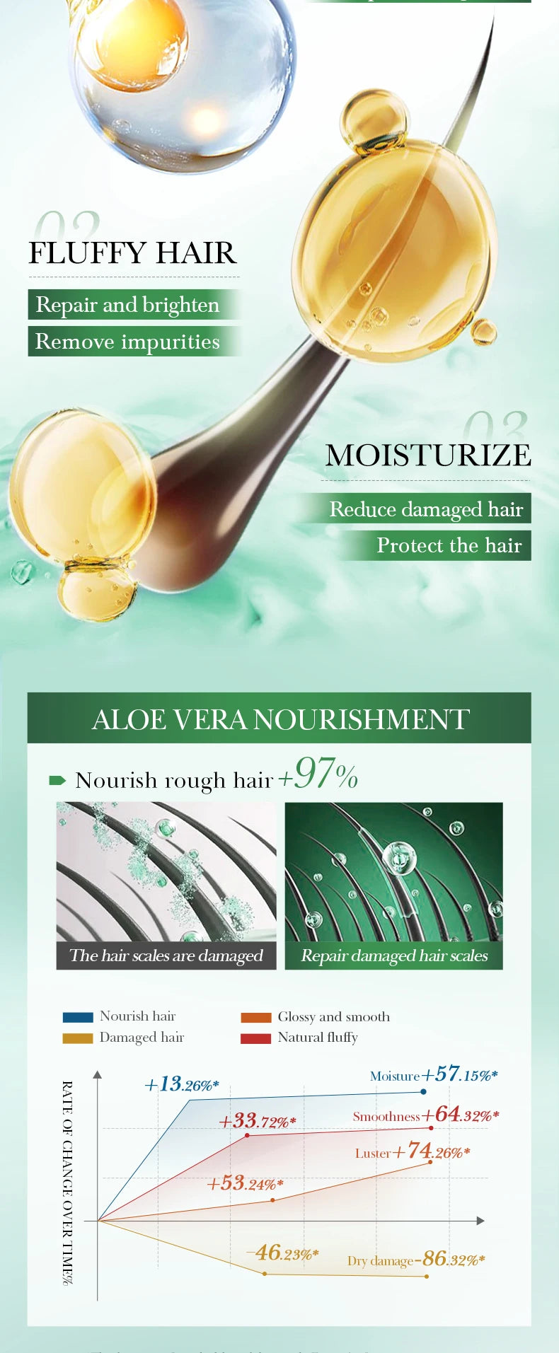 Anti-Frizz Hair Styling Wax Stick for Sleek Hairstyles