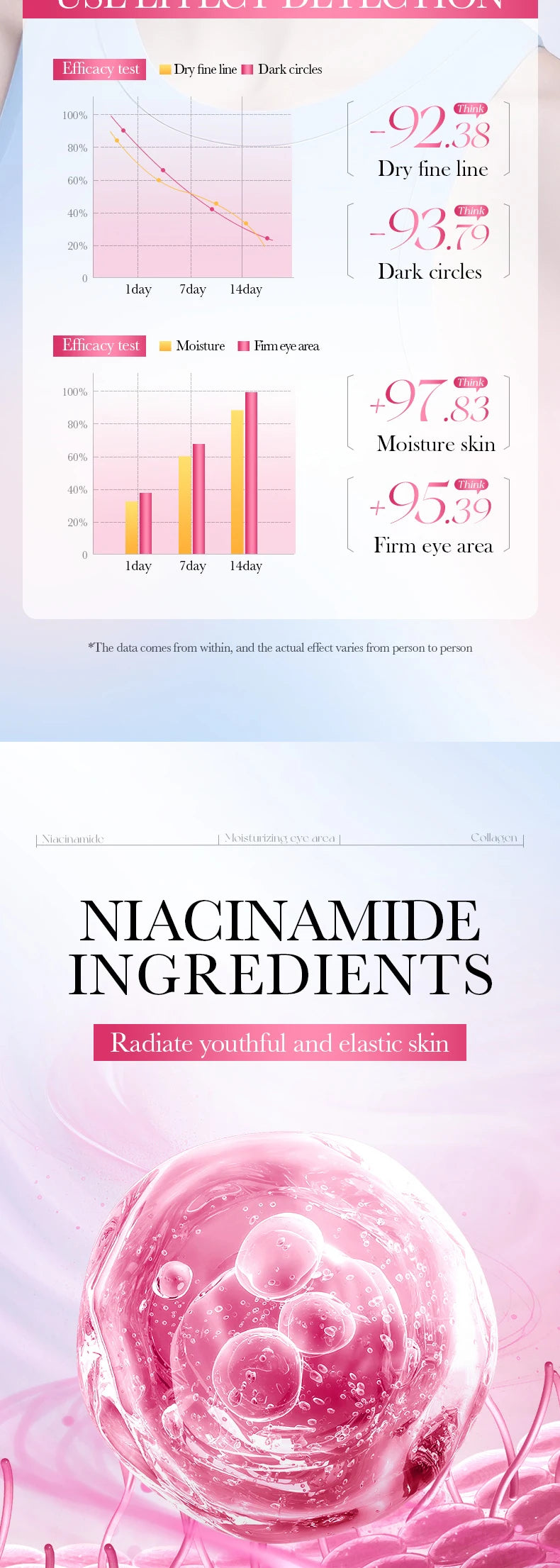 Niacinamide Collagen Eye Mask for Dark Circles and Puffiness