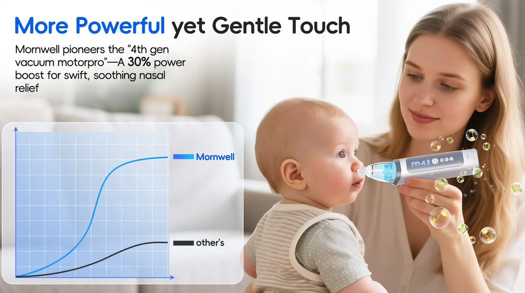 Electric Baby Nasal Aspirator with Music and 3 Suction Modes