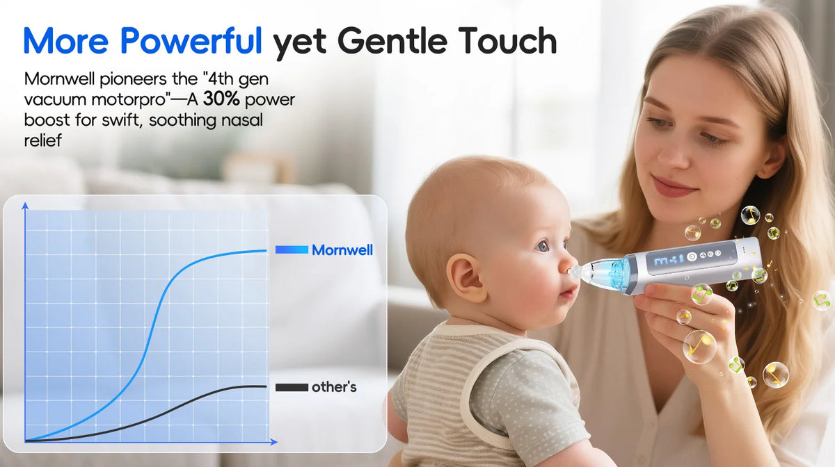Electric Baby Nasal Aspirator with Music and 3 Suction Modes