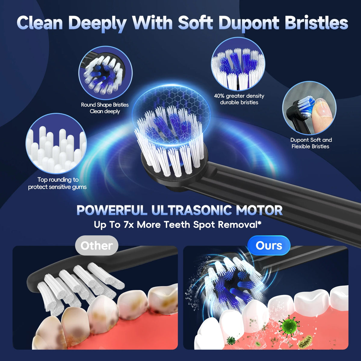 Professional Electric Toothbrush and Water Flosser Oral Care Kit